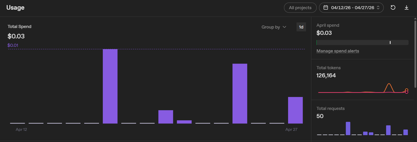 OpenAI API usage